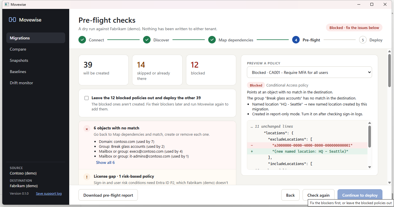 Movewise pre-flight checks: 39 policies to create, 14 skipped, 12 blocked, with a before and after view of a Conditional Access policy